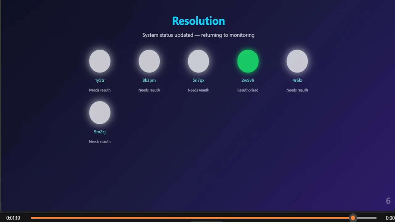 Resolution Dashboard